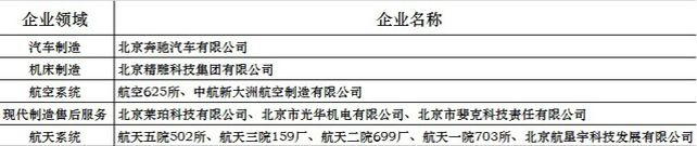 参加研讨会的企业名称与领域分布.jpg