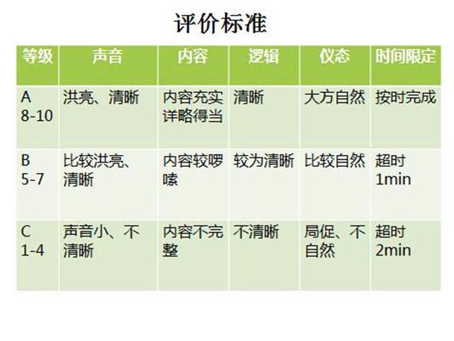 公开课评价标准.jpg