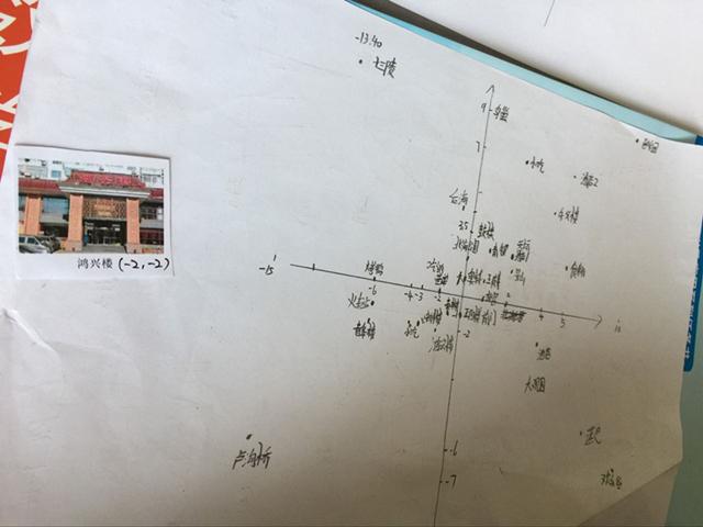 图三 制定直角坐标系_副本.jpg